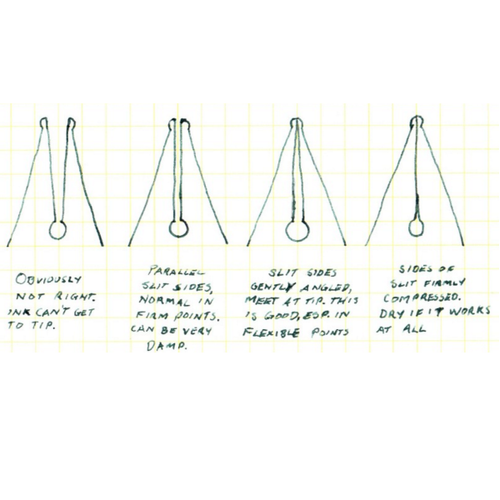 Why You Need to Use Overfeeds with Flexible Dip Nibs
